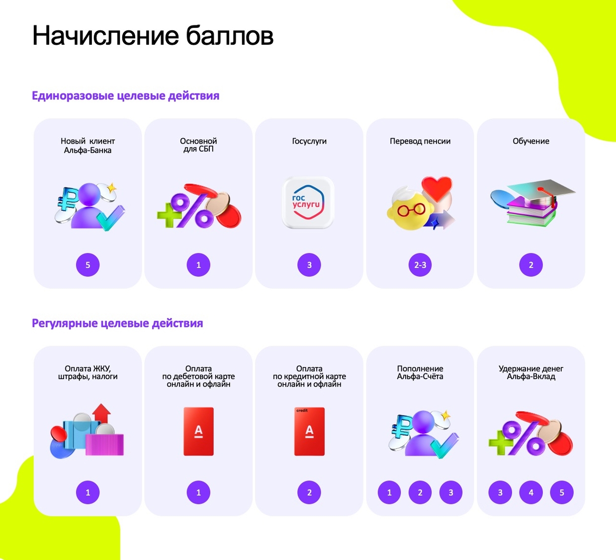 Суть проекта «Свой в Альфе»