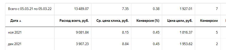 РАЗРАБОТКА САЙТА И РЕКЛАМА КОТТЕДЖНОГО ПОСЕЛКА