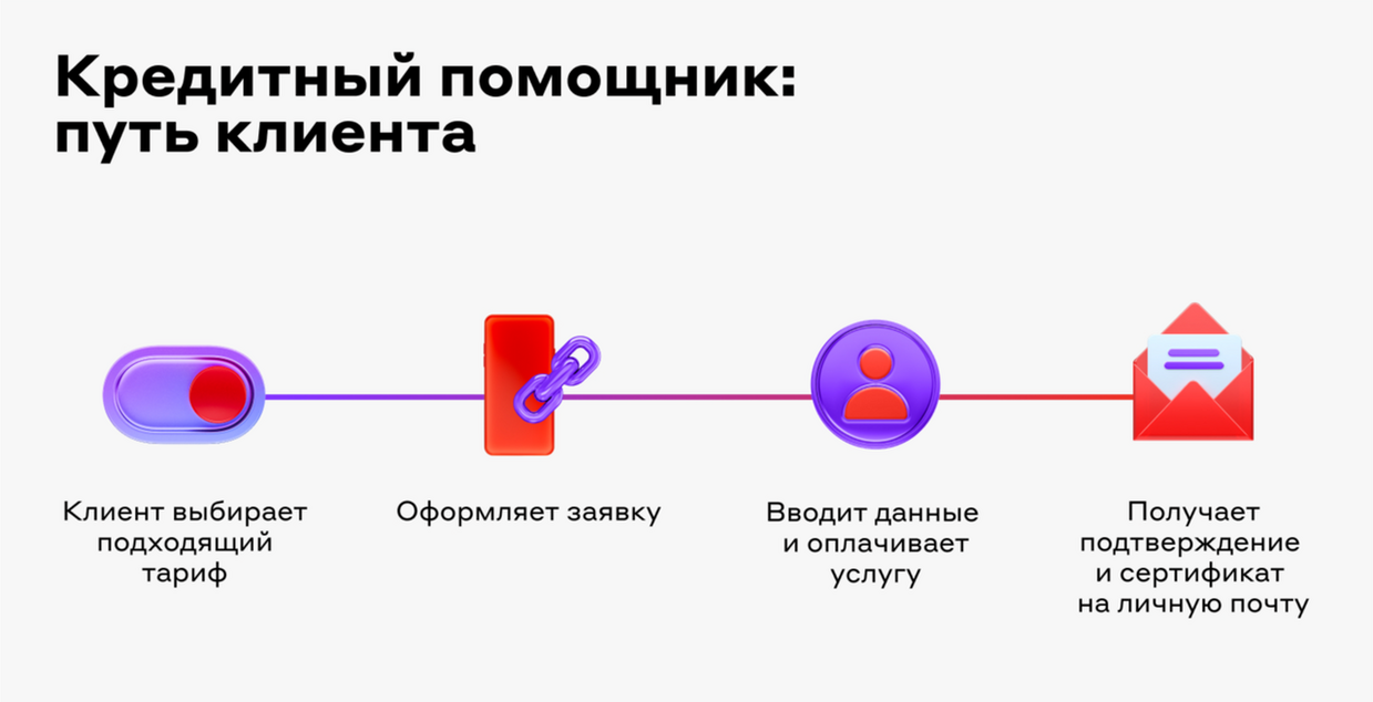 Оформить услугу «Кредитный помощник» от Альфа-Банка