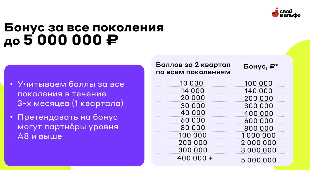Бонус за все поколения в проекте «Свой в Альфе»