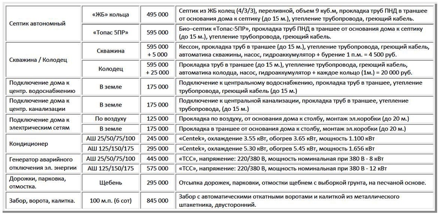 услуги строительства дома Альпийское шале