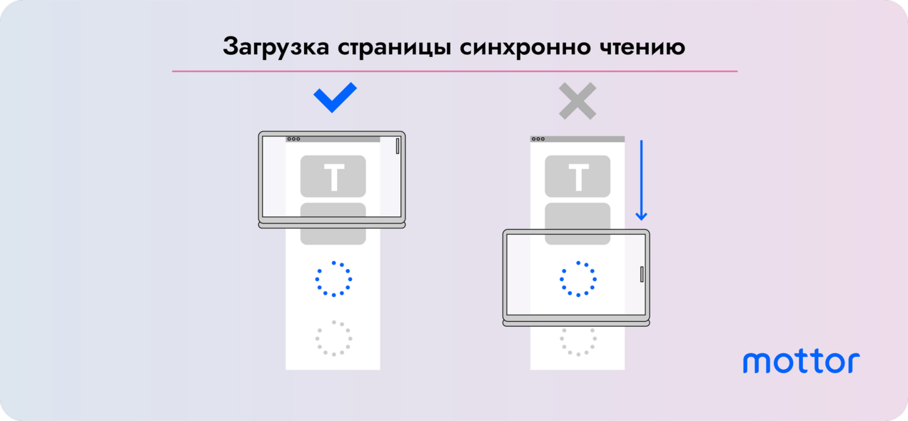 Загрузка страницы параллельно скорости чтения