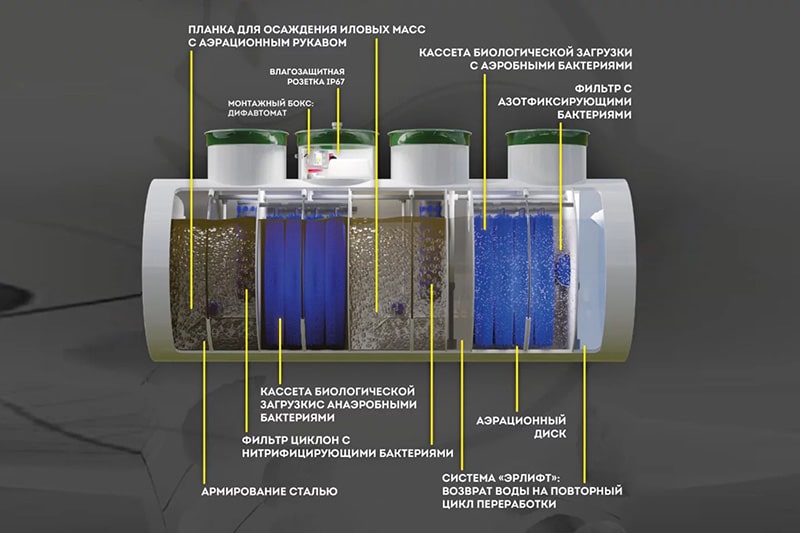 Автономная канализация для гостиниц