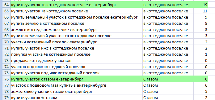 РАЗРАБОТКА САЙТА И РЕКЛАМА КОТТЕДЖНОГО ПОСЕЛКА