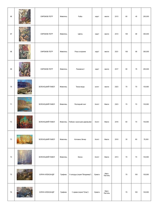 Каталог персональной выставки Вероники Лобаревой "Парадоксы"
