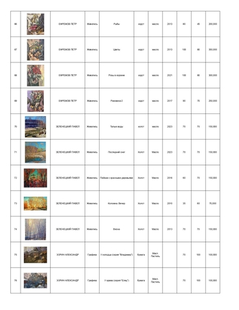 Каталог персональной выставки Вероники Лобаревой "Парадоксы"