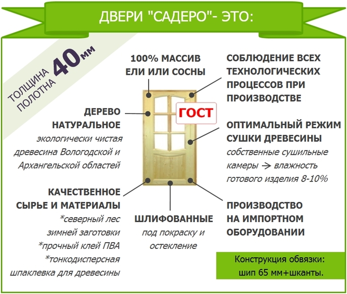 Двери "САДЕРО"-это