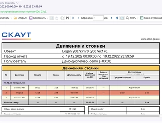 Отчёты по топливу, пробегу и геозонам в системе Скаут