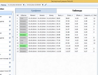 График заправок и сливов топлива в системе Скаут
