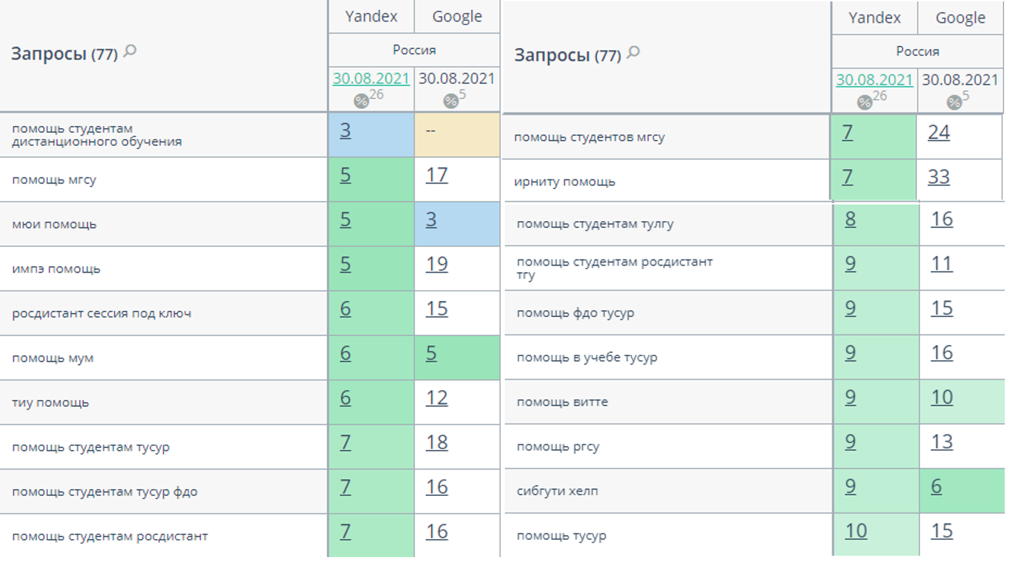 ПРОДВИЖЕНИЕ УСЛУГ ПОМОЩИ СТУДЕНТАМ ДИСТАНЦИОННЫХ ВУЗОВ