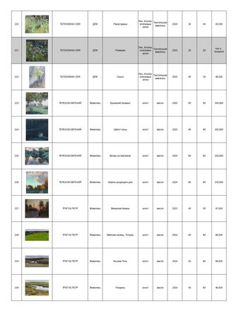 Каталог персональной выставки Вероники Лобаревой "Парадоксы"