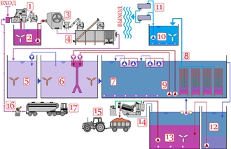принципиальная технологическая схема с мбр + синкопа