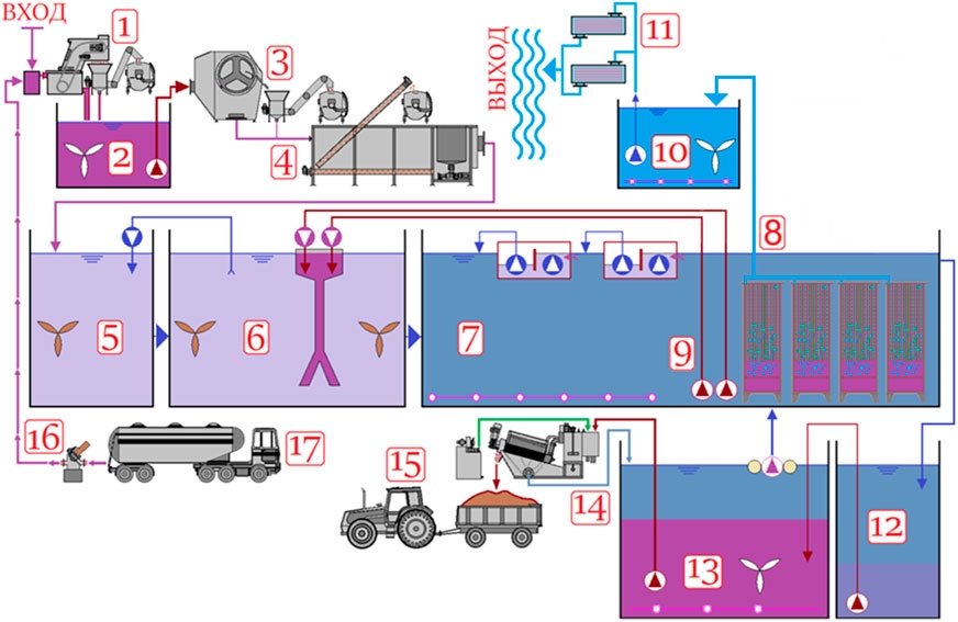 принципиальная технологическая схема с мбр + синкопа