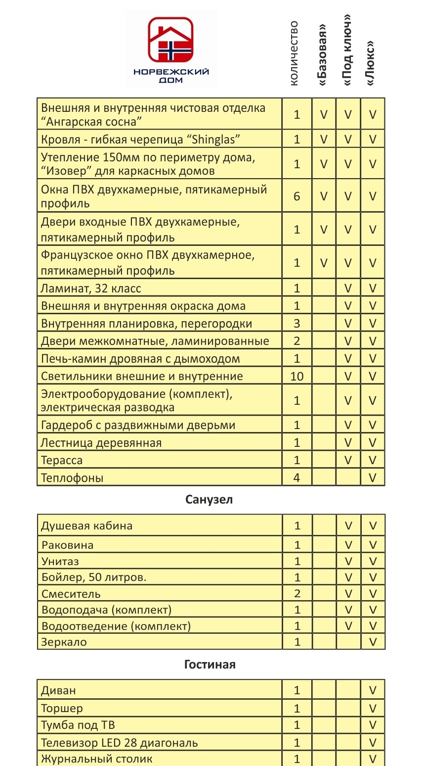 Варианты комплектаций "Норвежский дом"