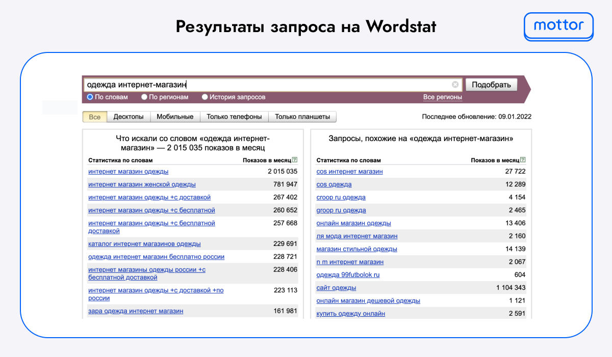 Результат запроса на Wordstat