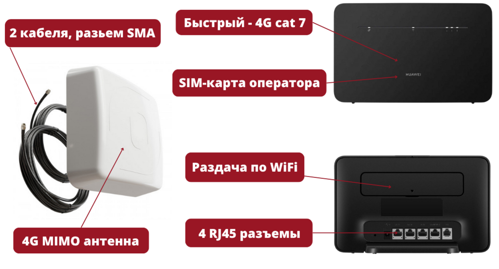 интернет для дачи