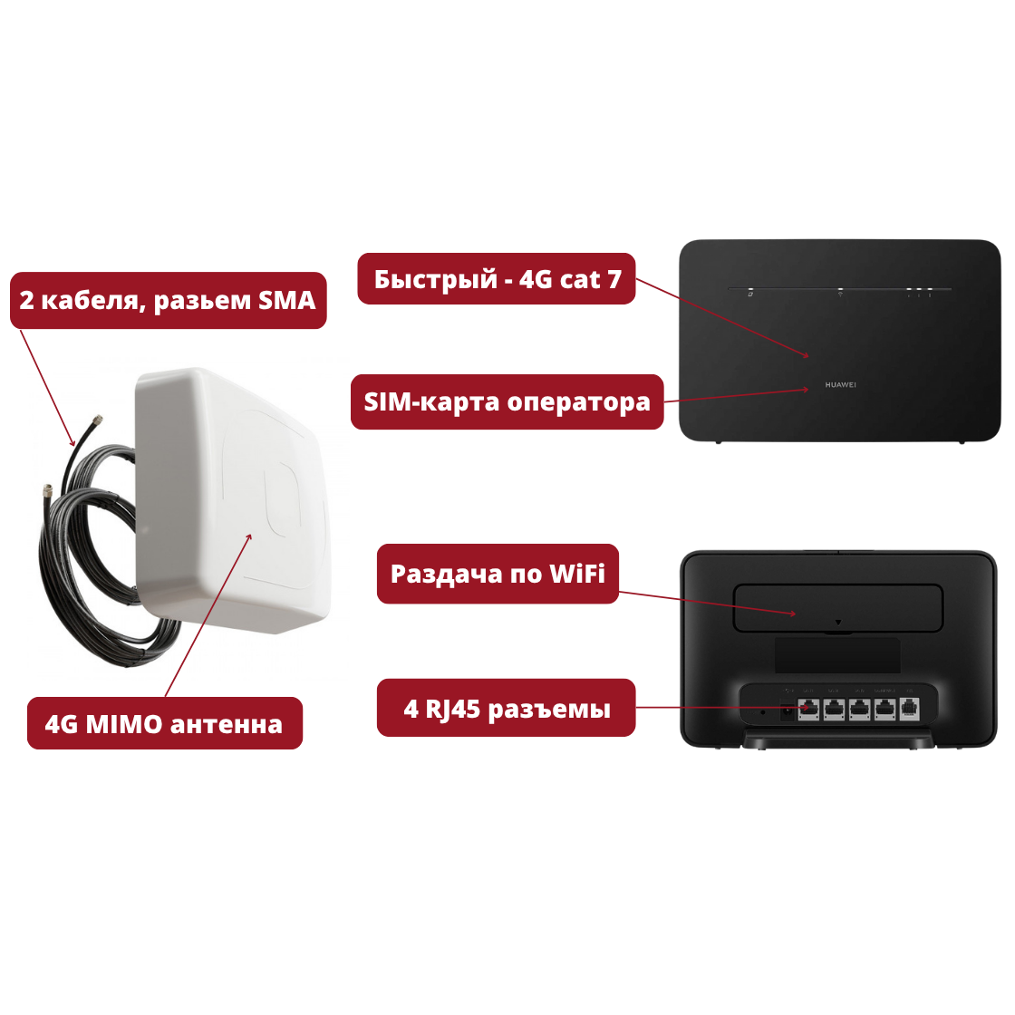 интернет для дачи