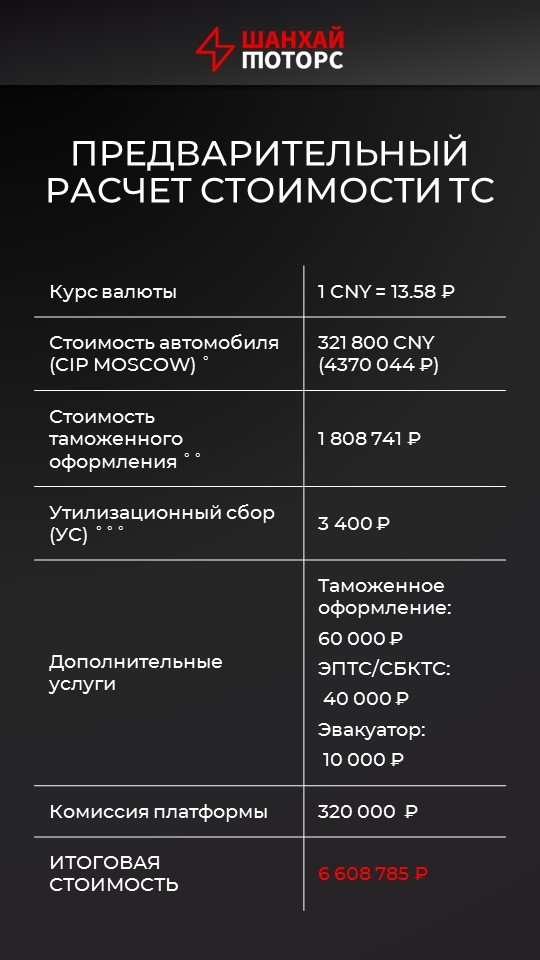 Презентация авто мобильная