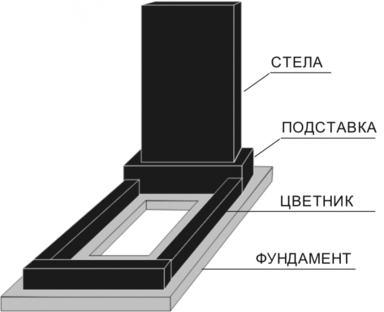 Из чего состоит памятник. Изготовление в Тирасполе, Бендерах, ПМР