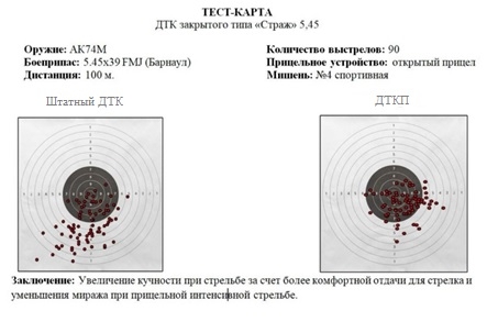 Испытания ДТКП Страж