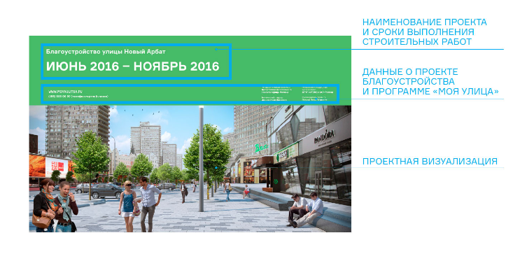 ИНФОРМАЦИОННЫЙ БАННЕР СТРОИТЕЛЬНОГО УЧАСТКА