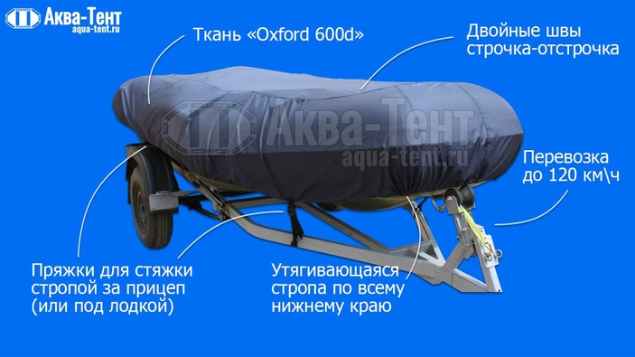 Тент на лодку ПВХ Солар