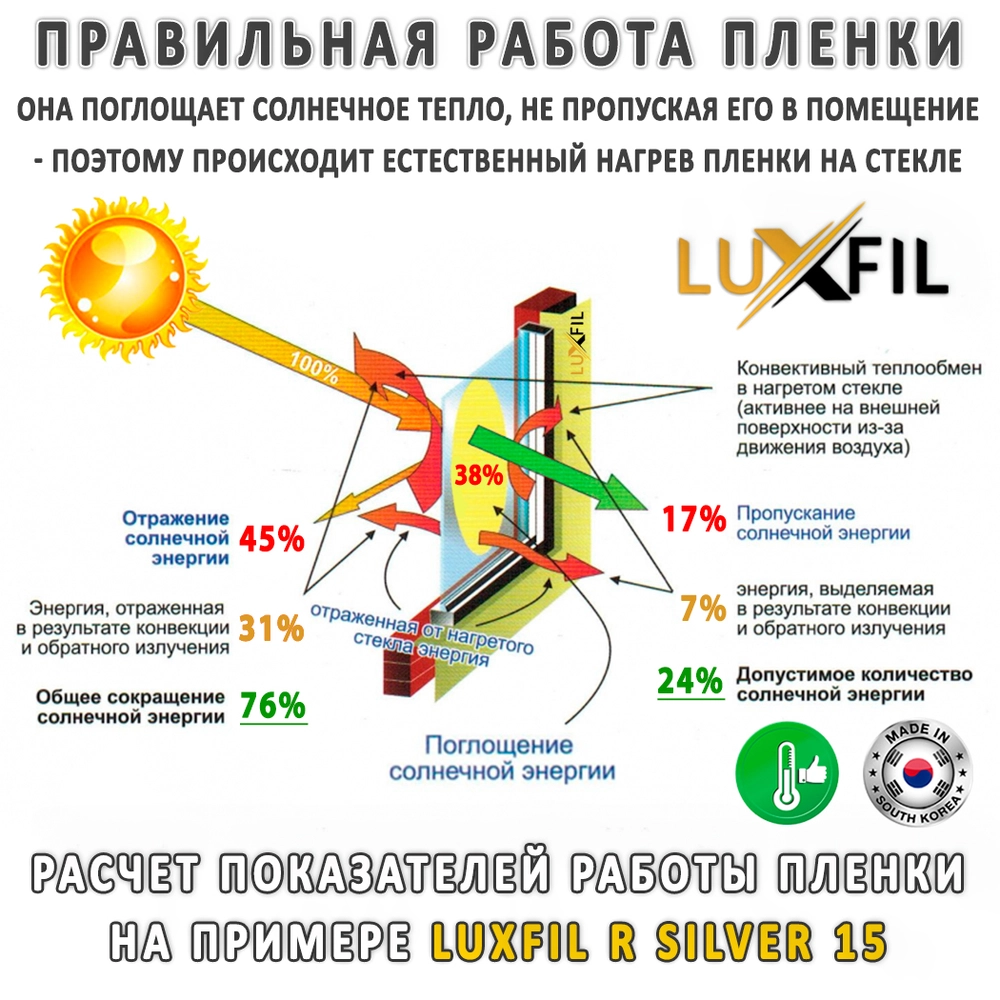 Работа Солнцезащитные пленки