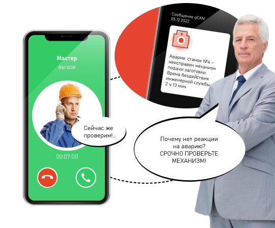 КОНТРОЛЬ ТЕХНИЧЕСКОГО СОСТОЯНИЯ ОБОРУДОВАНИЯ