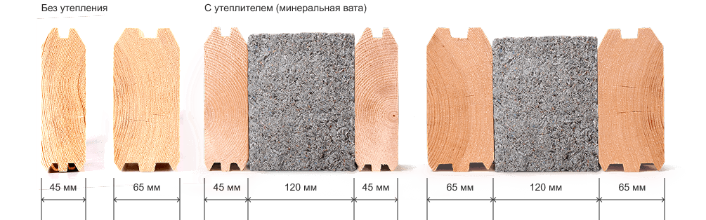 Как можно утеплить мини брус