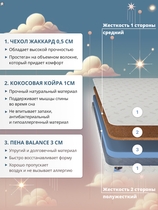 Инфографика, отображающая преимущества и характеристики матрасов Sleep Feel для платформы Ozon
