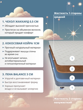 Инфографика, отображающая преимущества и характеристики матрасов Sleep Feel для платформы Ozon