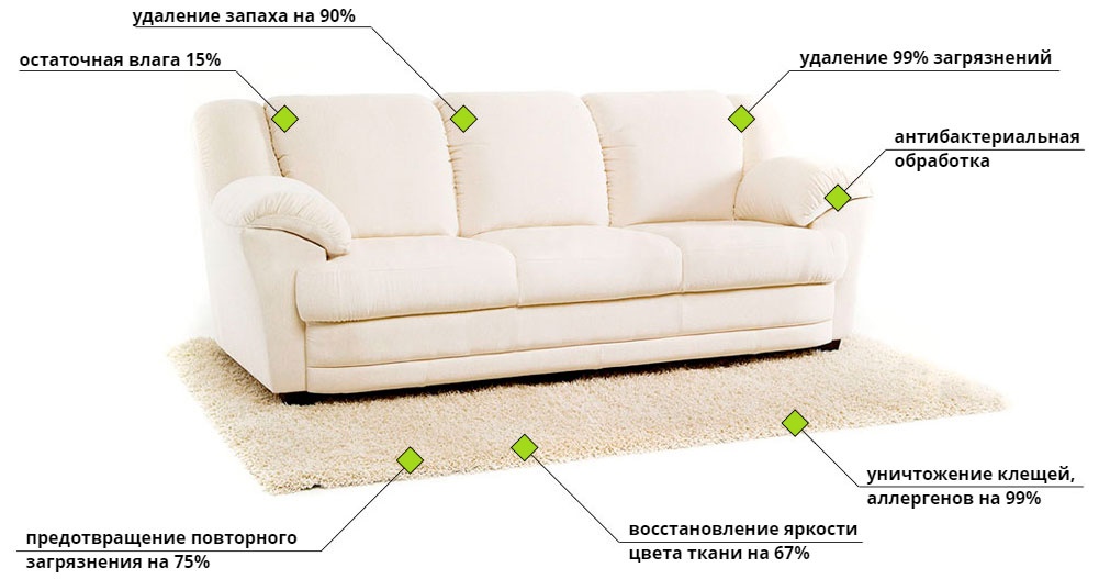 Химчистка мягкой мебели
