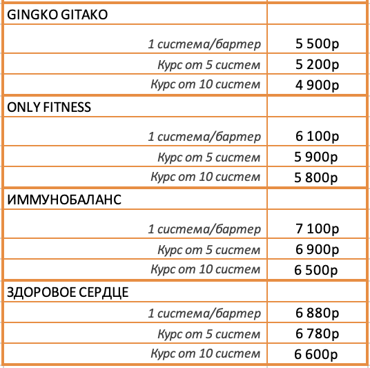 Цены на капельницы РГ Клиник Уфа