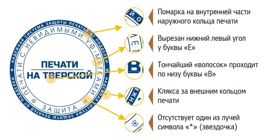 Печать с гильоширной сеткой
