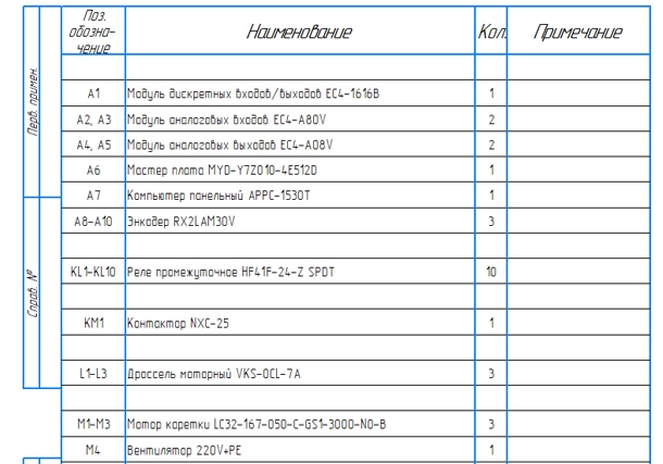 Перечень элементов ПЭ3
