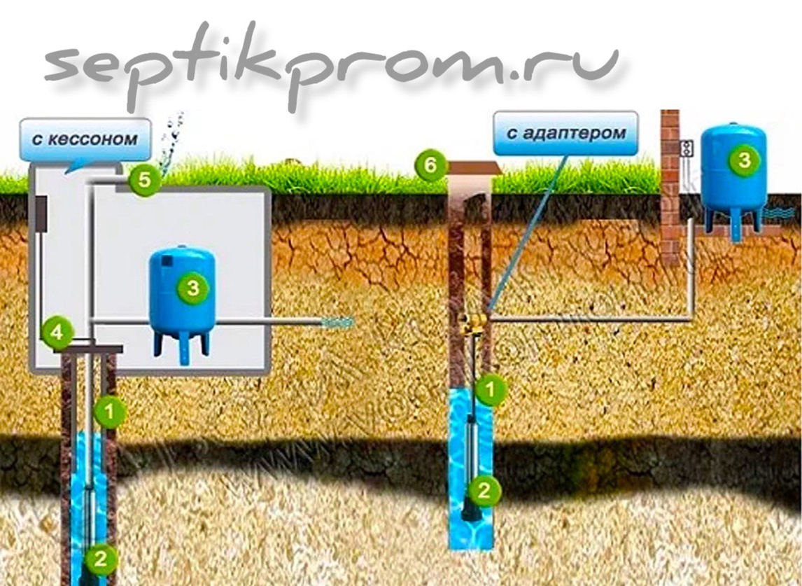 Вариант обустройства кессоном Мосэкомонтаж и адаптором