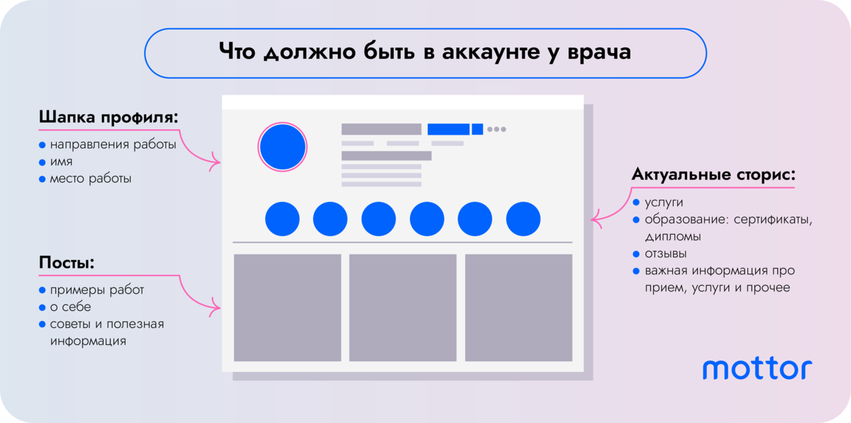 Личный аккаунт врача