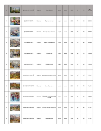 Каталог персональной выставки Вероники Лобаревой "Парадоксы"