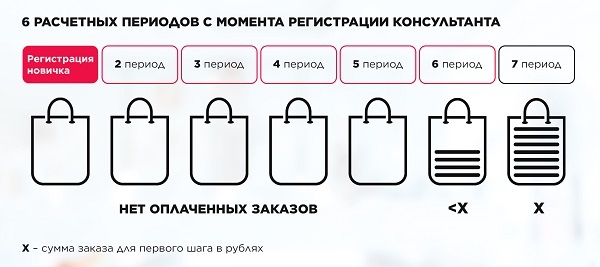 программа Фаберлик