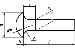 заклепки din 660