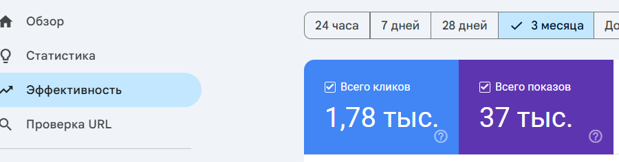 SEO кейс счётчики воды