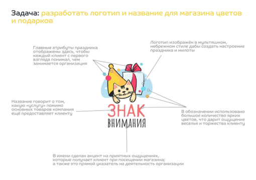 Пример нейминга и лого ЗНАК ВНИМАНИЯ