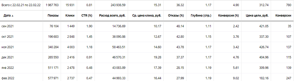 РЕКЛАМА КАДАСТРОВЫХ УСЛУГ