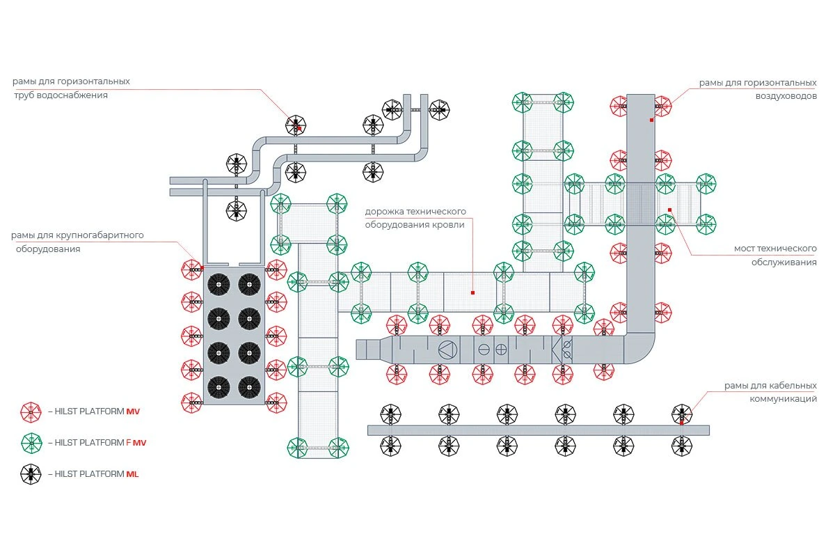 Кровельные опоры  HILST Platform (Россия) MV схема размещения