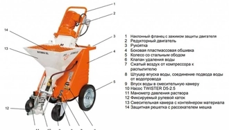 Штукатурная станция