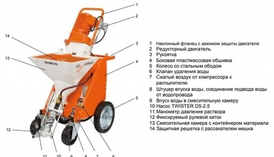 Штукатурная станция