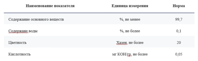 свойства триэтиленгликоля