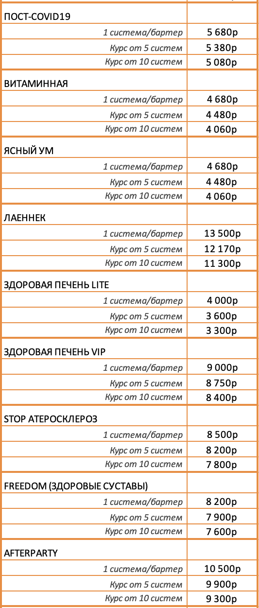 Цены на капельницы РГ Клиник Уфа