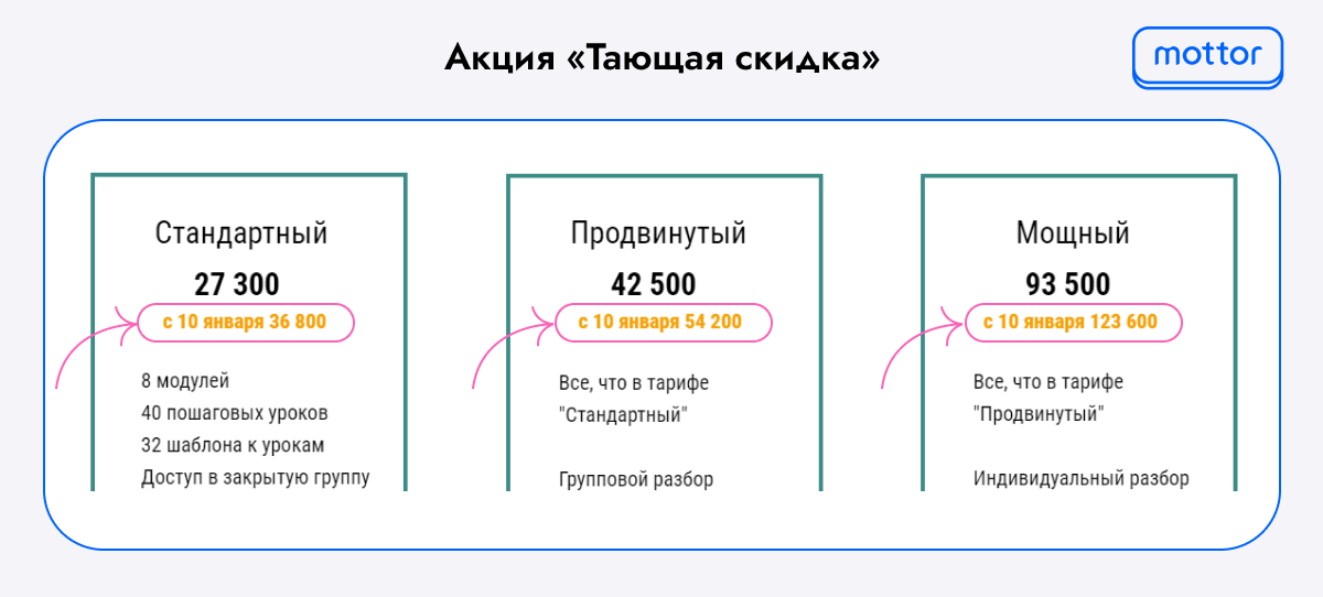 Пример акции «Тающая скидка» для продажи онлайн-курсов