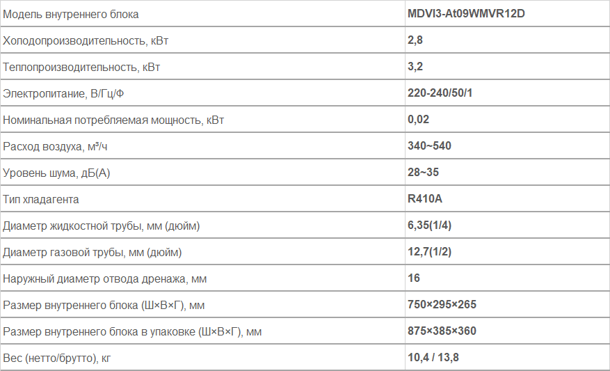 Внутренние блоки настенного типа MDVI3-At09WMVR12D